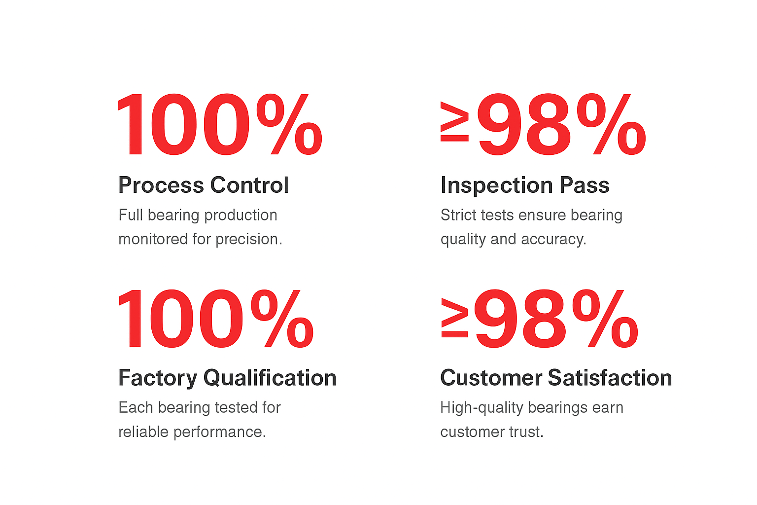 Quality & Certifications